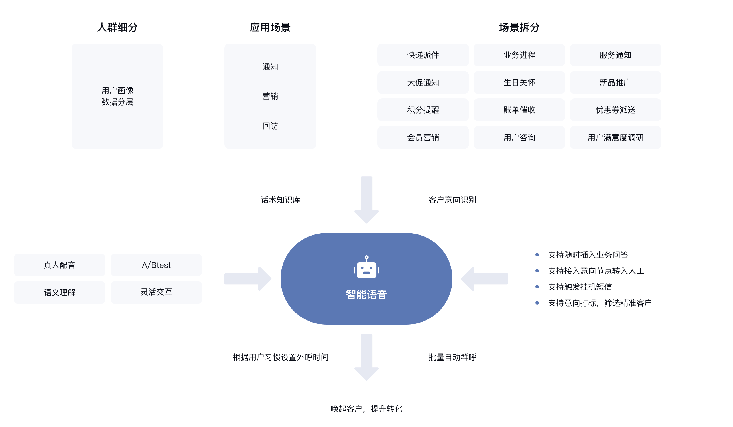 国际语音外呼适用场景