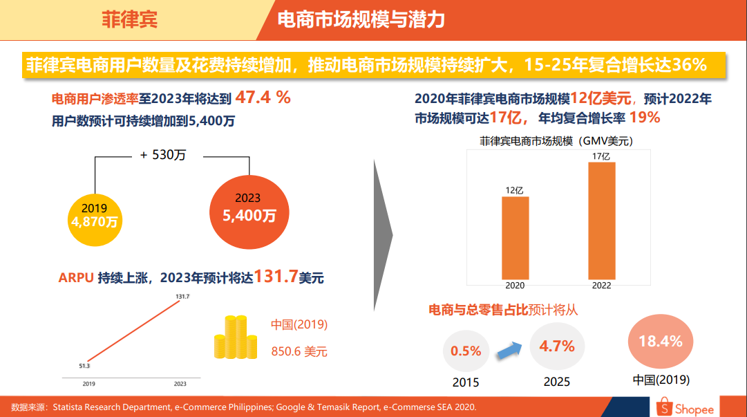 菲律宾新短信通道，支持全网 第3张图