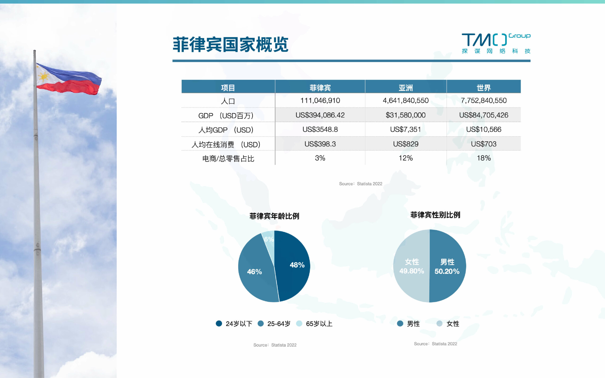 菲律宾新短信通道，支持全网 第1张图