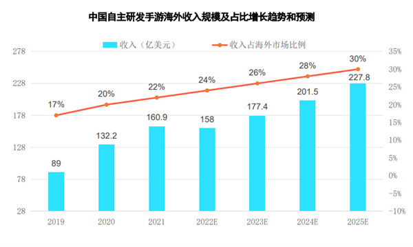 国内游戏市场面临新的机遇？ 第3张图